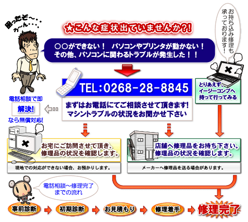 ○○ができない！パソコンやプリンタが動かない！その他、パソコンに関わるトラブルが発生した！！そんな時はお電話をTEL：(0268)28-8845