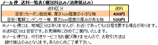 メール便送料