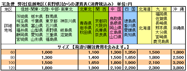 送料表 送料表